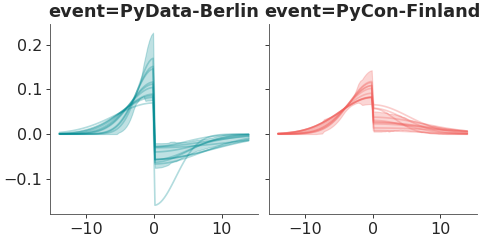 ../../_images/pymc_marketing-mmm-events-AsymmetricGaussianBasis-1.png