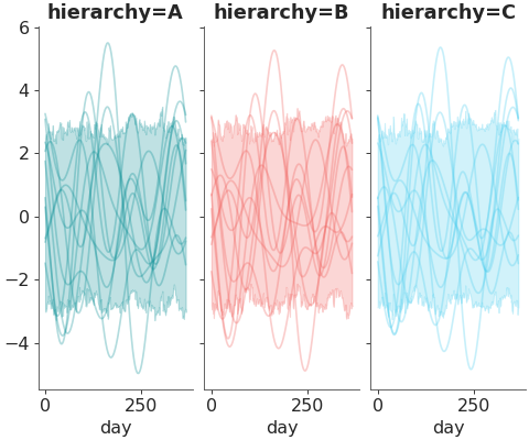 ../../_images/pymc_marketing-mmm-fourier-3.png