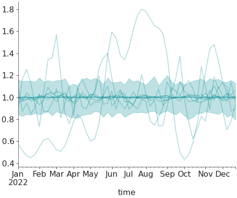 ../../_images/pymc_marketing-mmm-hsgp-SoftPlusHSGP-1.png