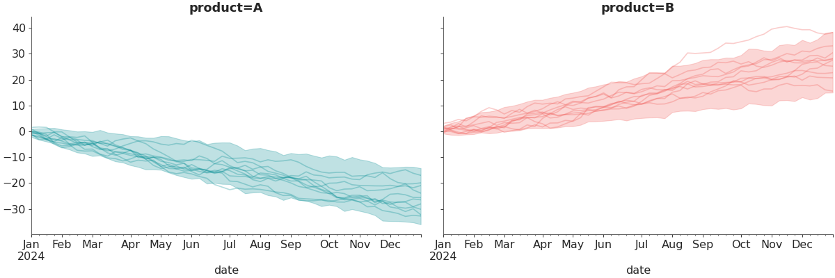 ../../_images/pymc_marketing-plot-plot_curve-1.png