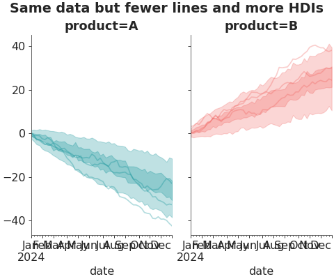 ../../_images/pymc_marketing-plot-plot_curve-2.png