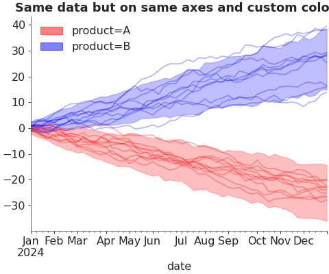 ../../_images/pymc_marketing-plot-plot_curve-3.png